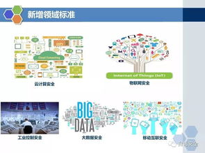 重磅解讀 等級保護2.0時代全面開啟，技術(shù)咨詢與PPT深度解析